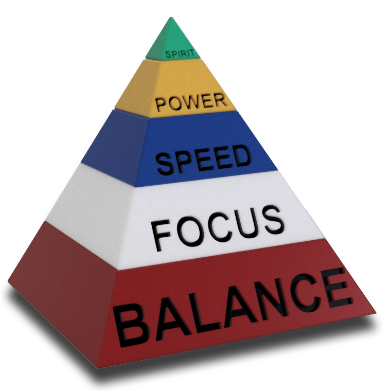 quality pyramid